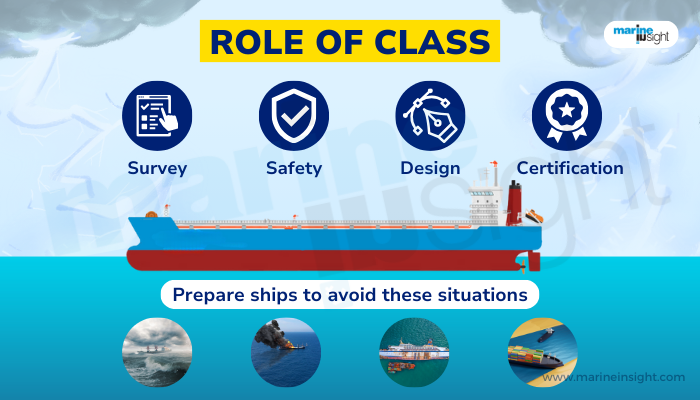 The Significance of Classification Societies throughout the Maritime Commerce