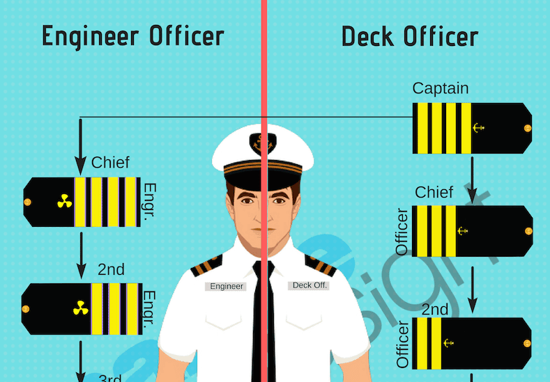 A Info To Service supplier Navy Uniform (With Pictures And Illustrations)